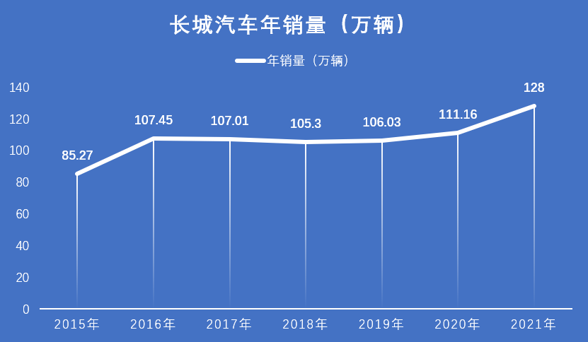 长城汽车