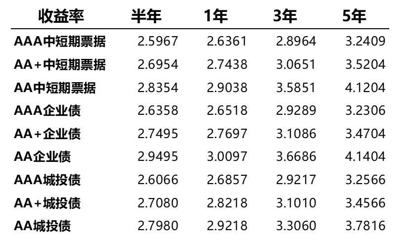 数据来源：Wind、蜂巢基金，统计区间2022/01/10至01/14。