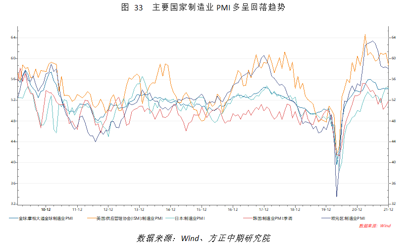 免责声明