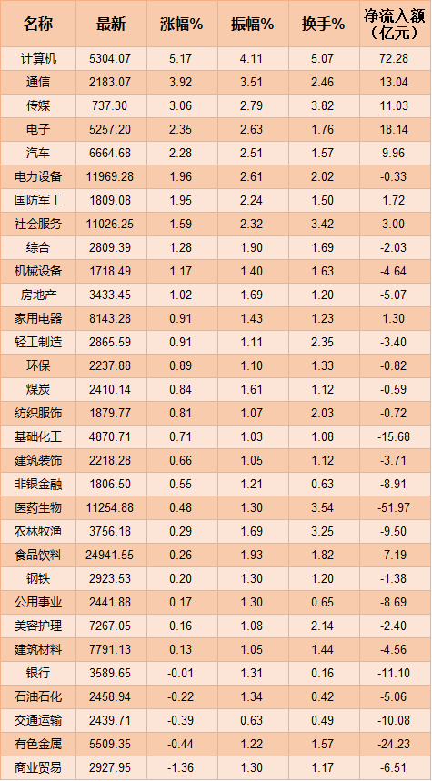 制表：赵子强