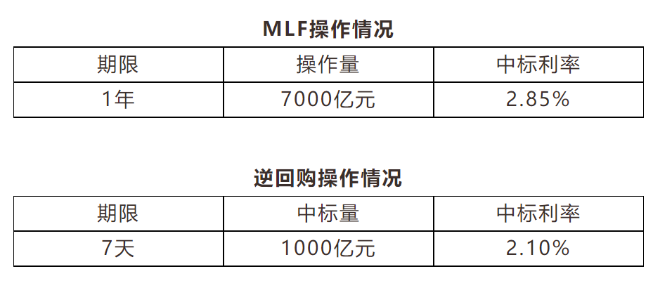 降息了！央行盘前重磅官宣，A股高开高走，这四大板块最受益