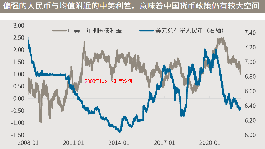 △资料来源：万得，数据截至2021.01.14（上）数据起始于2021.10.15；（下）数据起始于2008.01.01。