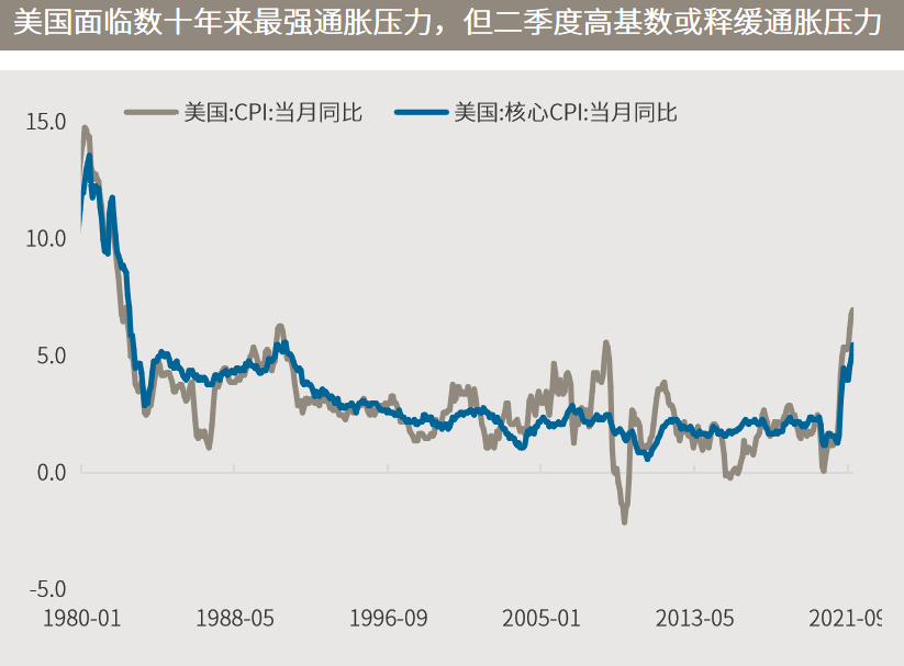 △资料来源：万得，（上）数据区间1980.01-2021.12；（下）数据区间2013.01.01-2013.12.31。