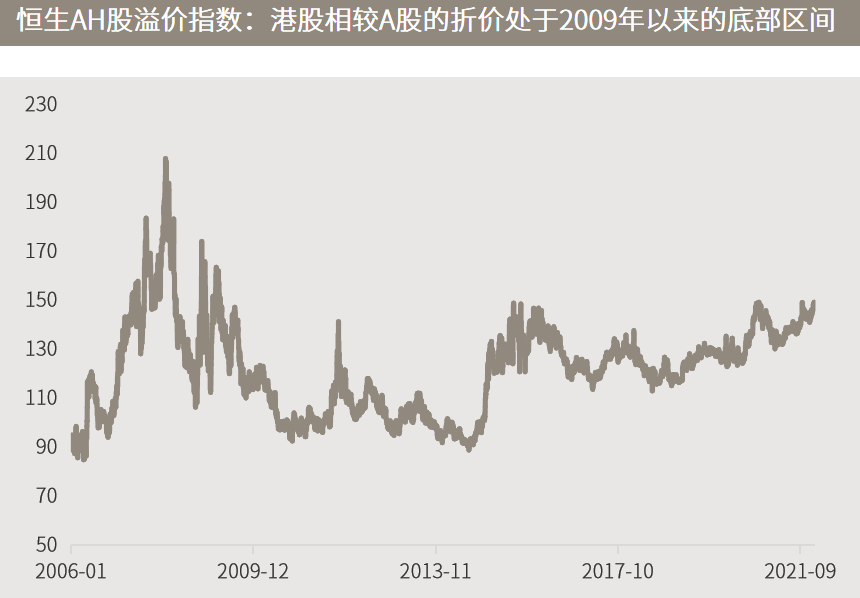 △资料来源：万得，数据截至2021.12.31（上）数据起始于2006.01.01；（下）数据起始于2002.01.01。