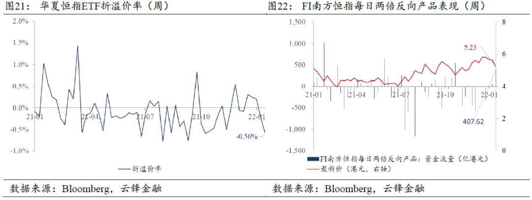 本文作者：云锋金融