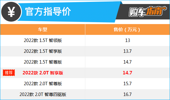 推荐2.0T智享版 2022款哈弗神兽购车指南