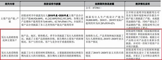 相关情况说明招股书截图