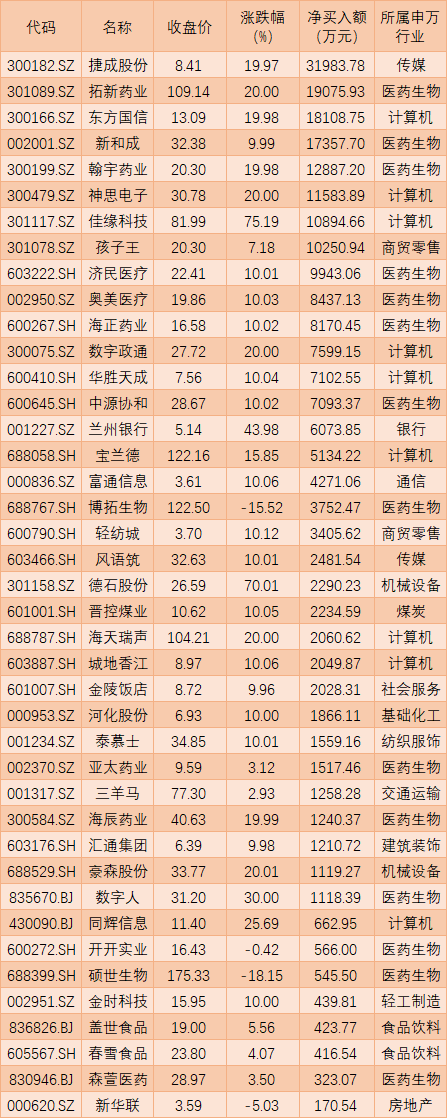 制表：赵子强