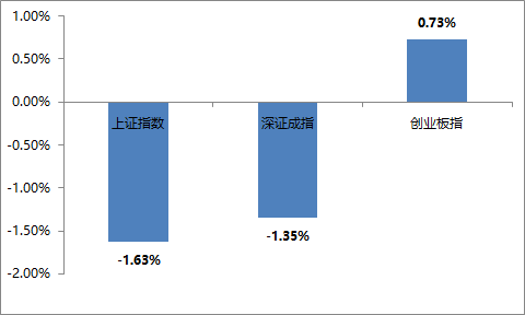 “一周视点 | 注重基本面与估值平衡