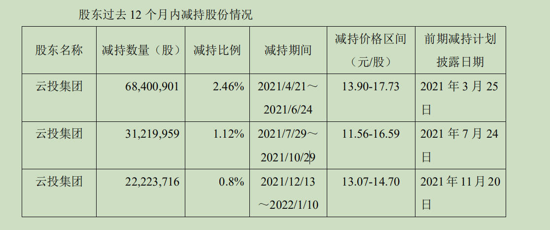 截图自：中银证券公告