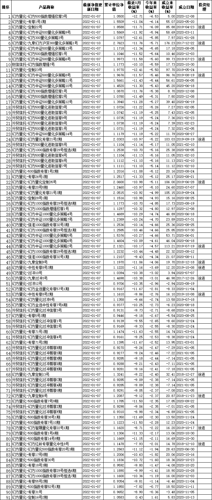 数据来源：同花顺