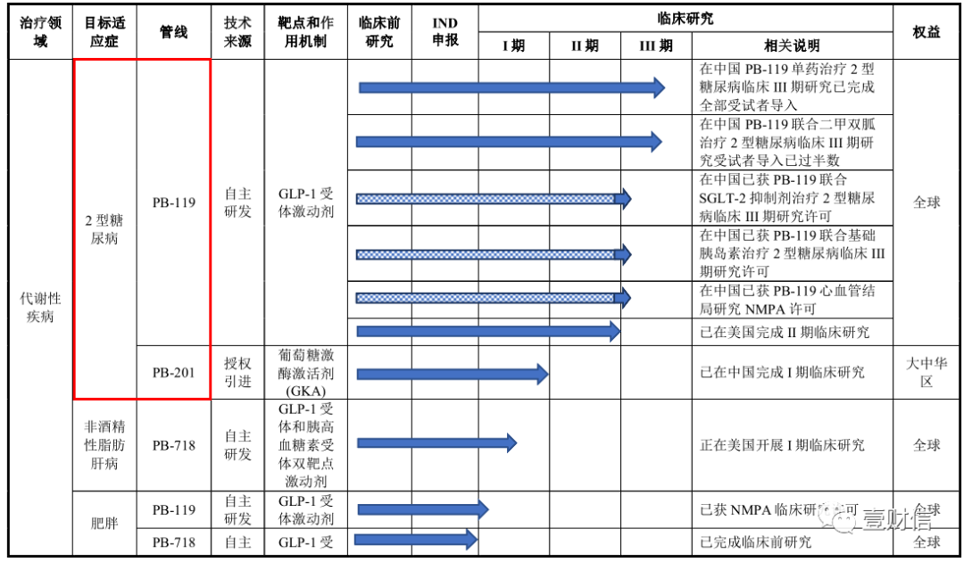 （截图来自派格生物招股书）