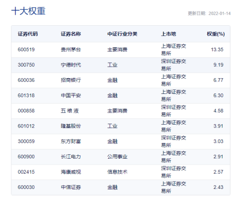 来源：中证指数基金公司，时间：2021年1月14日