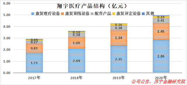 康复医疗器械，为何是“朝阳中的朝阳”？