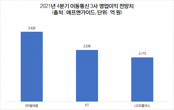 基站不足，韩国三大运营商5G业务遭大量投诉