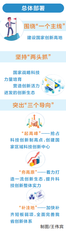 《河南省“十四五”科技创新和一流创新生态建设规划》发布 打造国家创新高地“蓝图”绘就