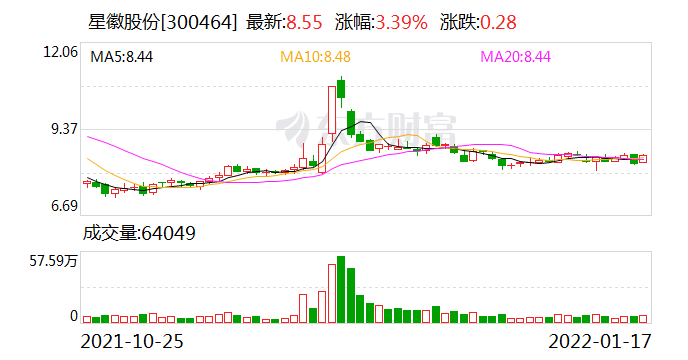 “两次收购同一资产 星徽股份股东利益或受损
