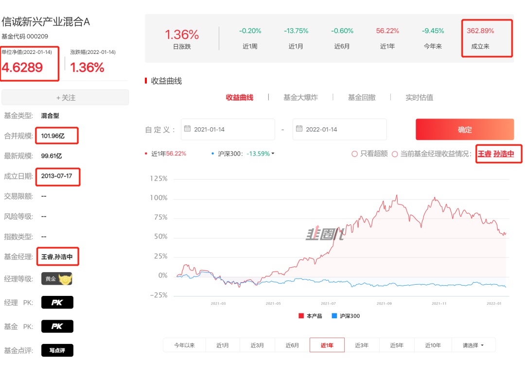 第二顺位基金经理，