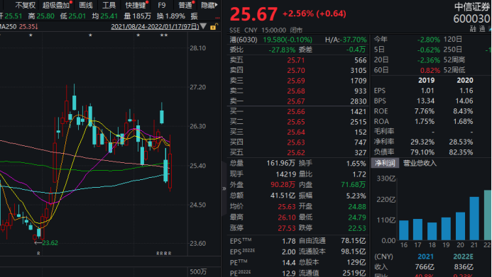 60万股东留意！你的股票配股在即，操作不当将亏近6%！这些公司配股也在路上（附攻略）