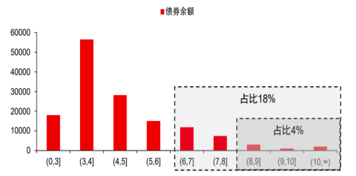 数据来源：Wind，中信证券研究部