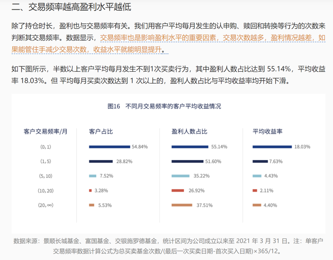 机构一方面倡导投资者长期投资，怎么自己却搞短期投资呢？