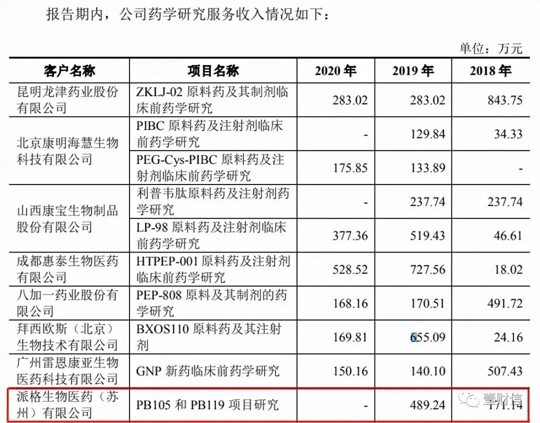 （截图来自圣诺生物注册稿）