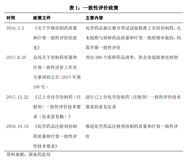  资料来源：国家药监局