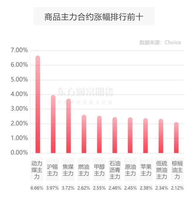 “沪锡续刷新高，贸易商开始观望离场，“锡”牛要调头？