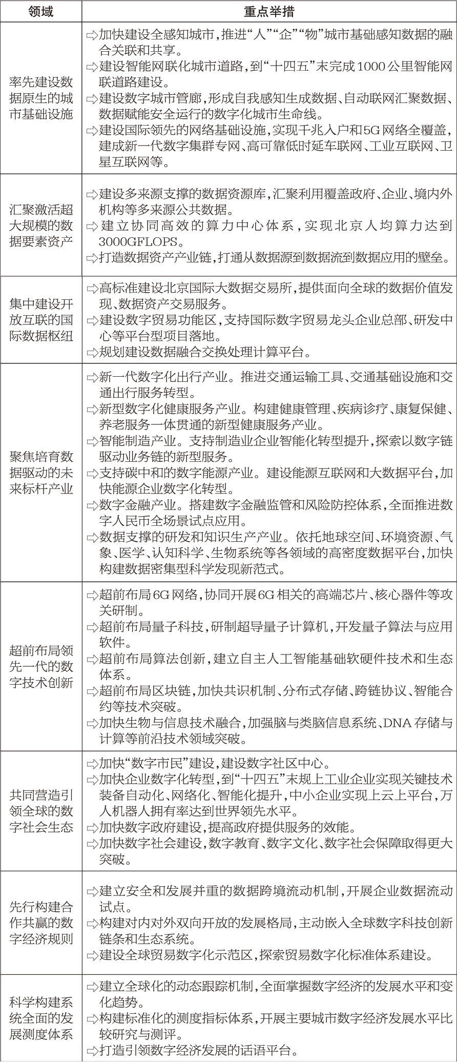 北京市计划报告发布，经济生态民生指标公布