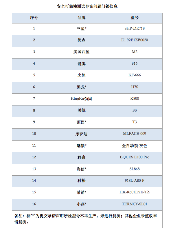 　　图/北京市消费者协会官网截图