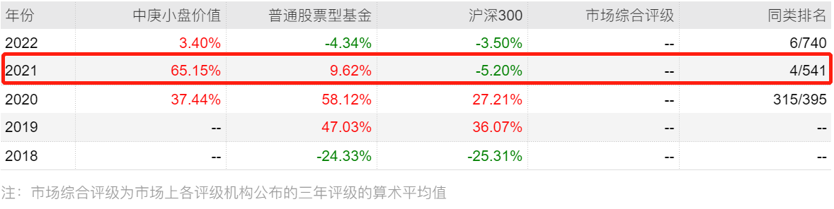 “价值投资也看“微操”，丘栋荣四季报披露，第一大重仓股越跌越买，靠什么位列股基第四？