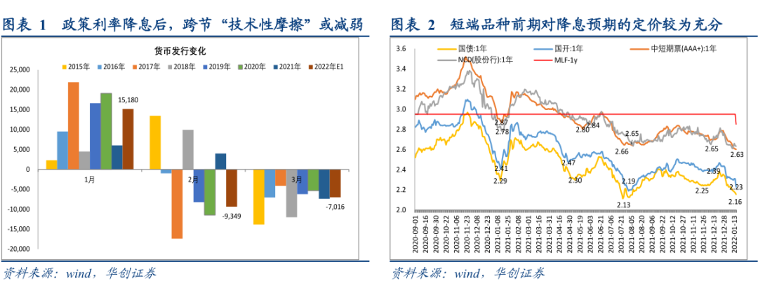 政策利率降息落地，短期关注资金边际——政策利率降息点评【华创固收丨周冠南团队】