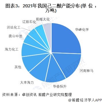 注：以上数据截至2021年3月。