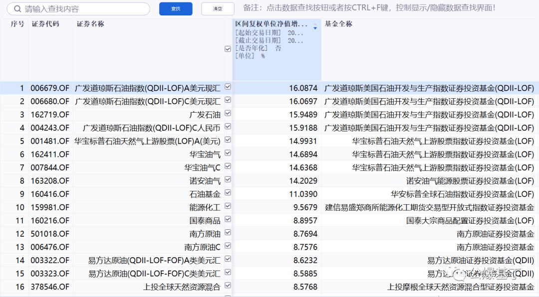 “油气QDII又行了！开年实力霸榜公募业绩榜前十、年内收益率最高达16.09%