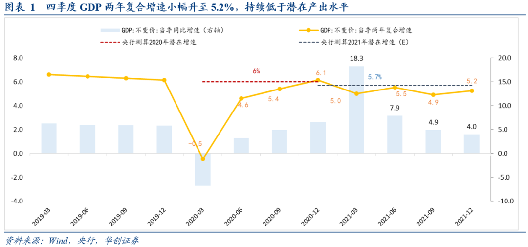 “数据偏弱收官，静候“稳增长”发力——12月经济数据解读【华创固收丨周冠南团队】