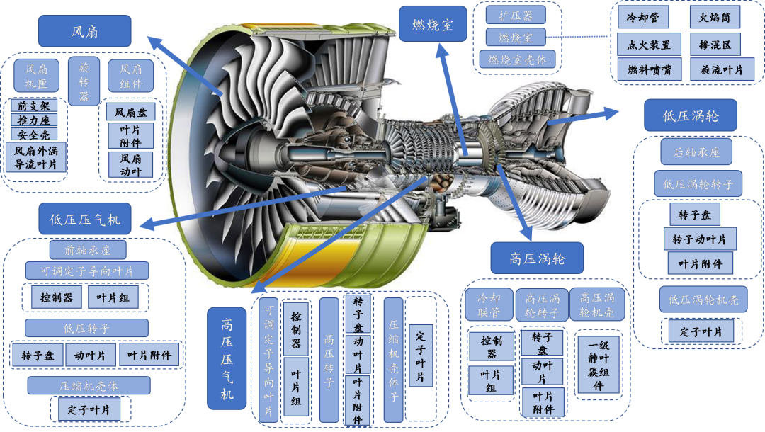 图片来源：赛峰集团官网《Engine Maintenance Concepts for Financiers》（Shannon Ackert，2011）