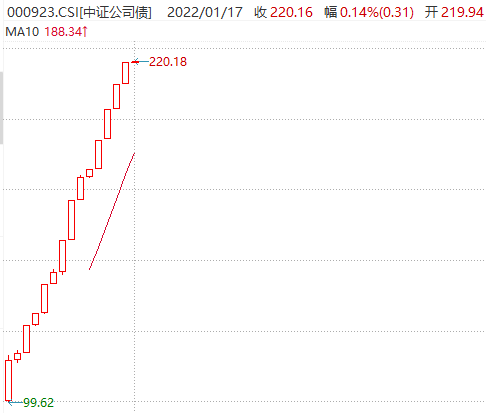 数据来源：wind，时间：2021年1月18日