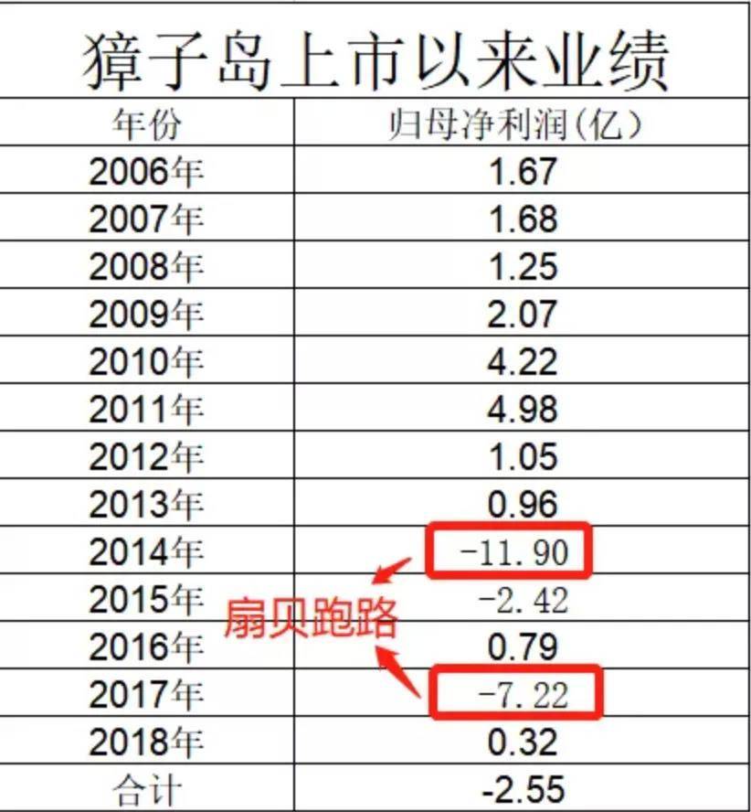 （图源：据上市公司年报统计）