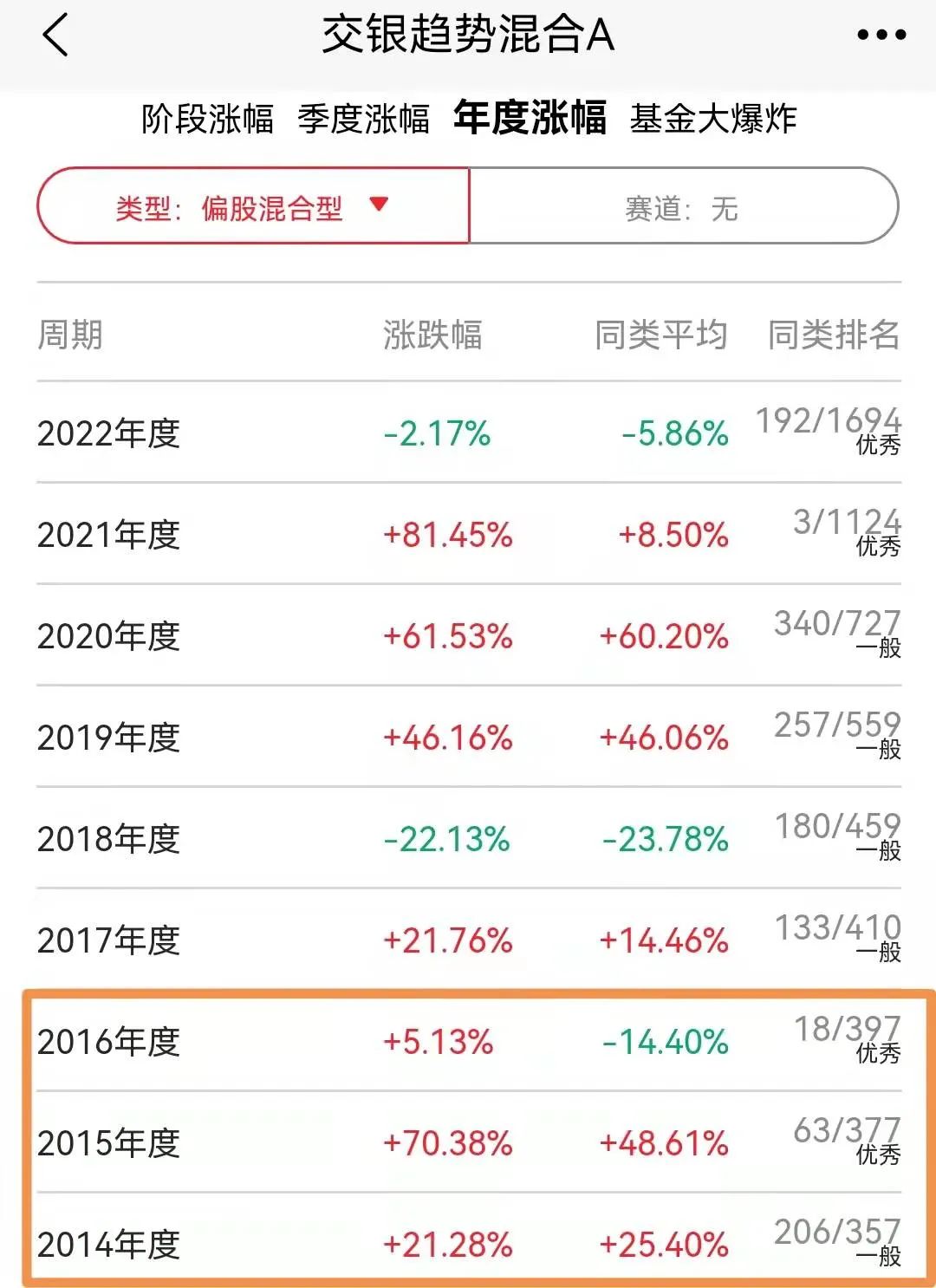 “市场震荡日久，方知全天候基金之美