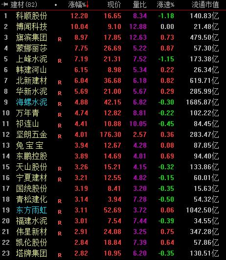 “大基建板块继续走强 机构：2022基建投资或迎“开门红”
