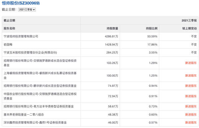 传公募集体买恒帅股份接盘私募，回应不知情未参与，交银名将在列