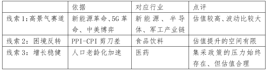 三、政策稳增长带来的投资线索
