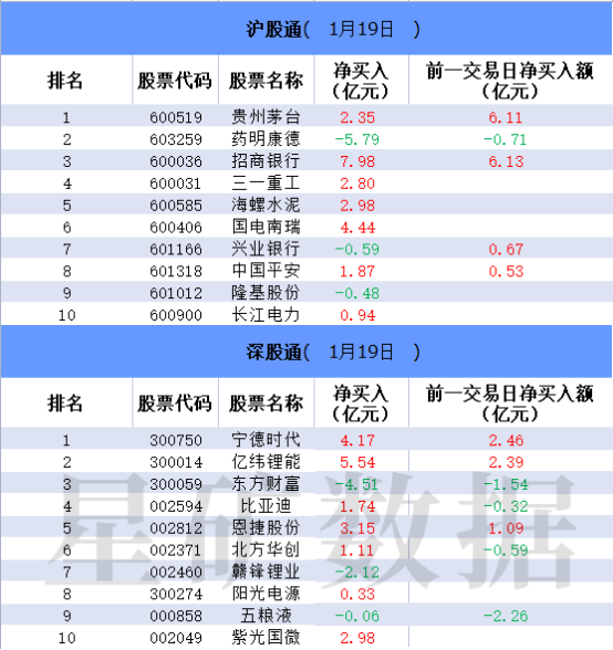 指数难言见底？两大期指空头均大幅加仓