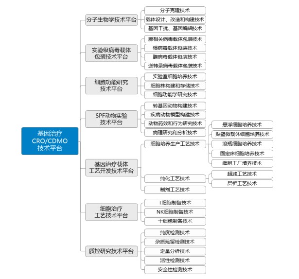 (><span class=