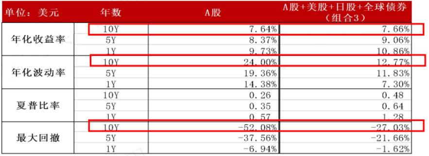 数据来源:Bloomberg，好买基金研究中心