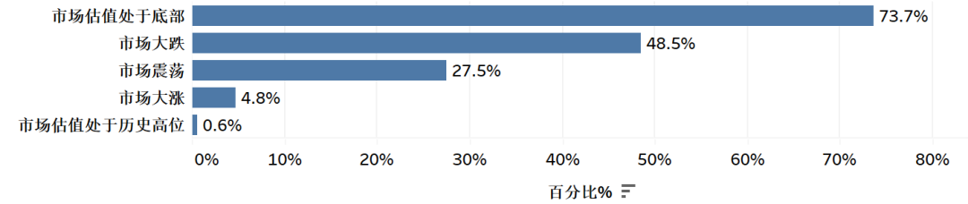 图17 买入机会分析