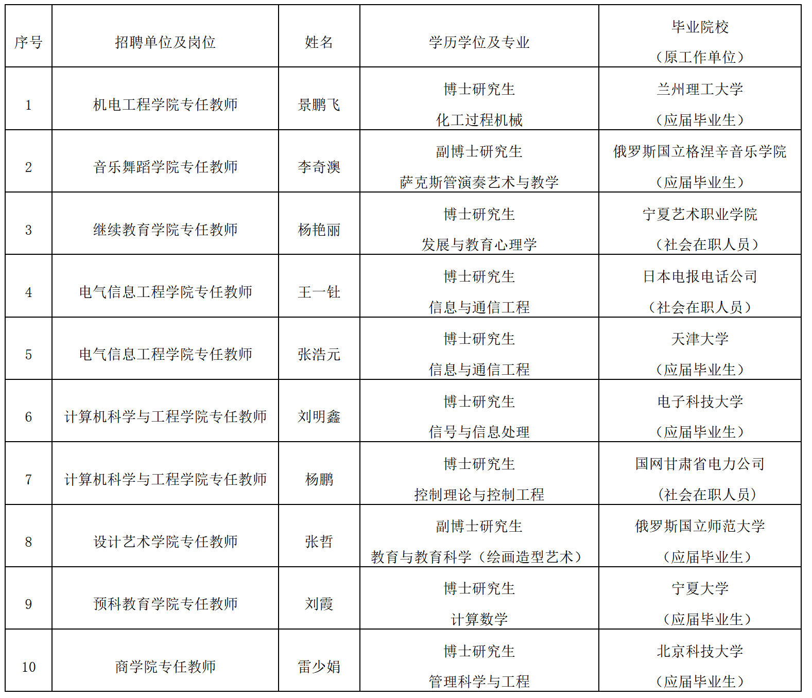 高校教师招聘