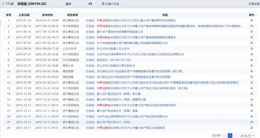 “中泰证券多事之秋：卷入乐视45亿索赔案，前首席分析师被抓