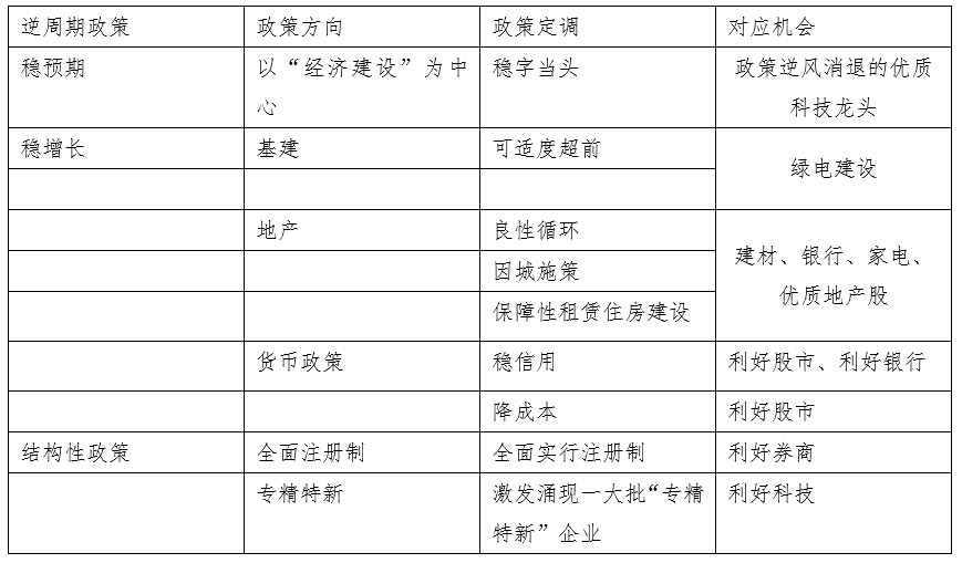 四、可能的超预期:疫情走势