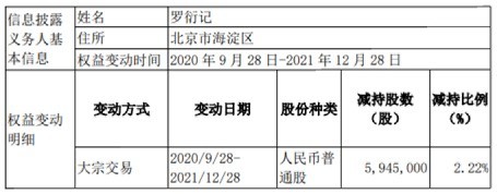 图片来源：引力传媒公告